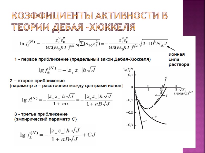 Коэффициенты активности в теории Дебая -Хюккеля Коэффициенты активности в теории Дебая -Хюккеля